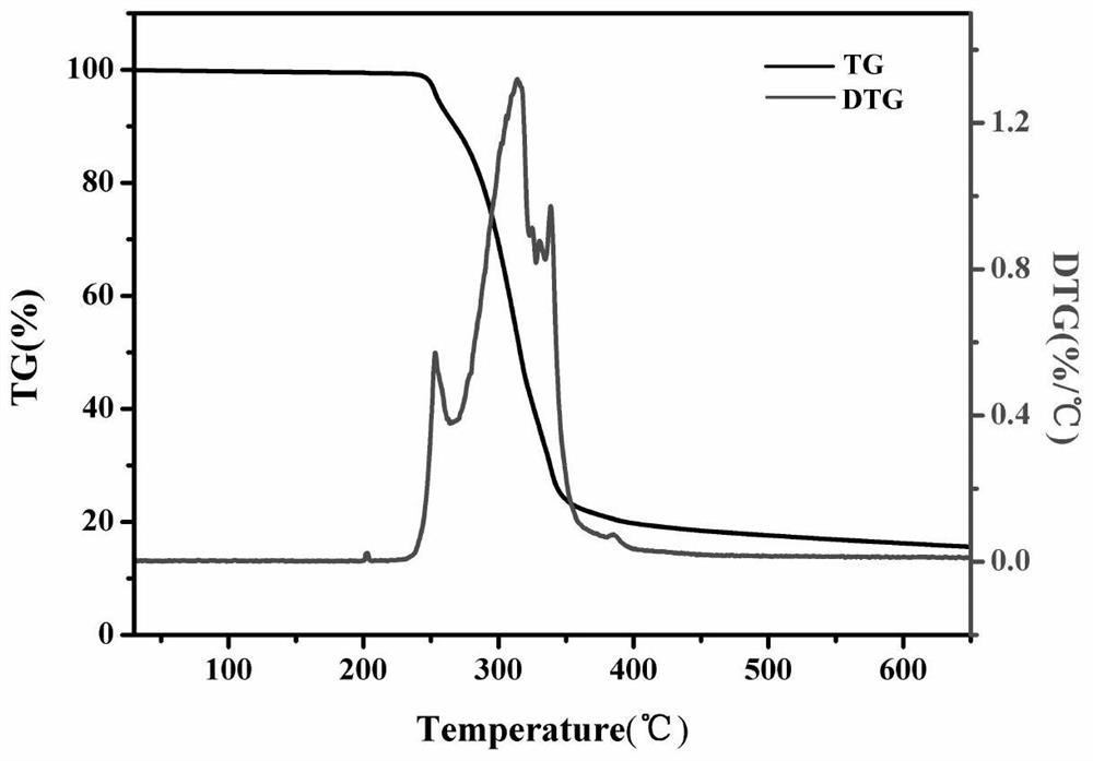 2, 2-dipyridyl and uracil-1-acetic acid copper tetrafluoroborate complex as well as preparation method and application thereof