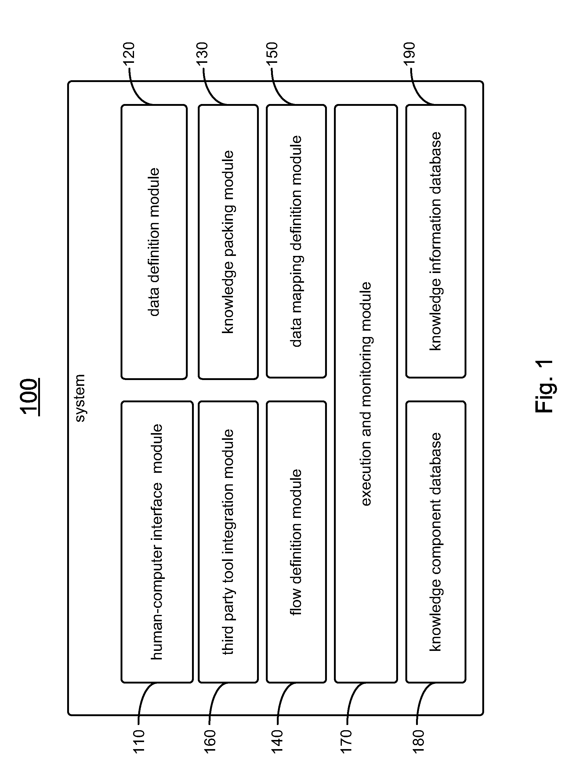Method and System of Knowledge Component Based Engineering Design