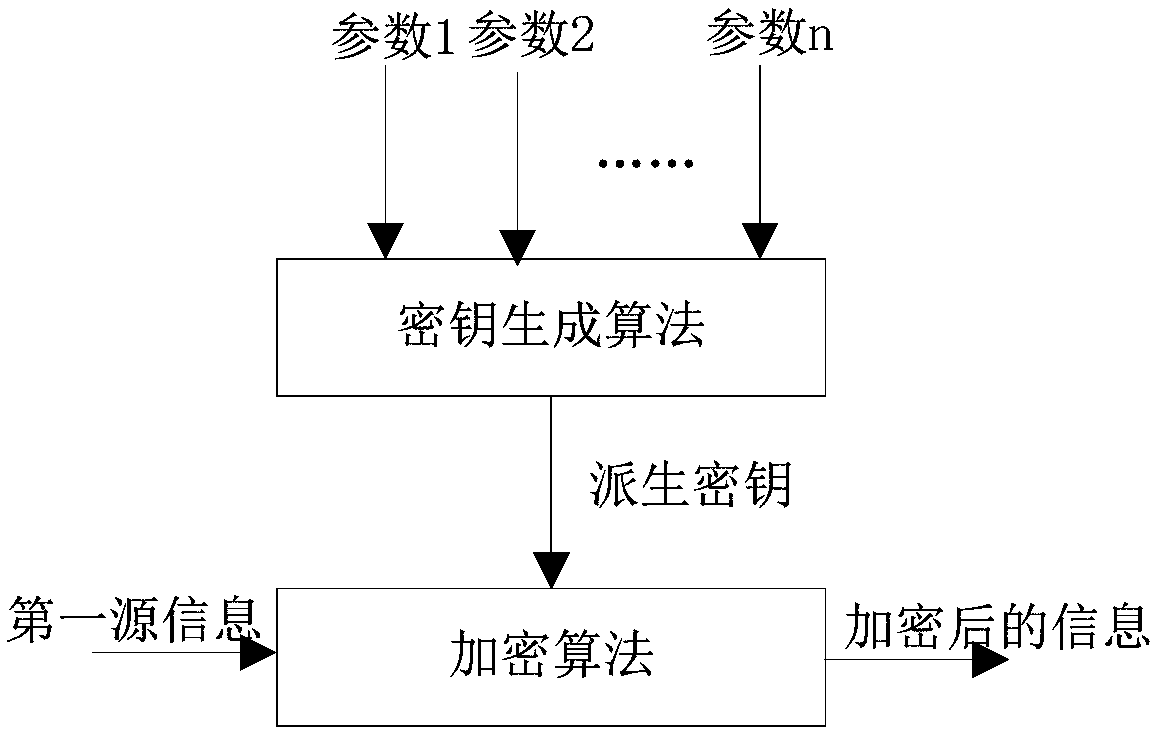 Method and system for authenticating UE during interoperation from EPS to 5GS