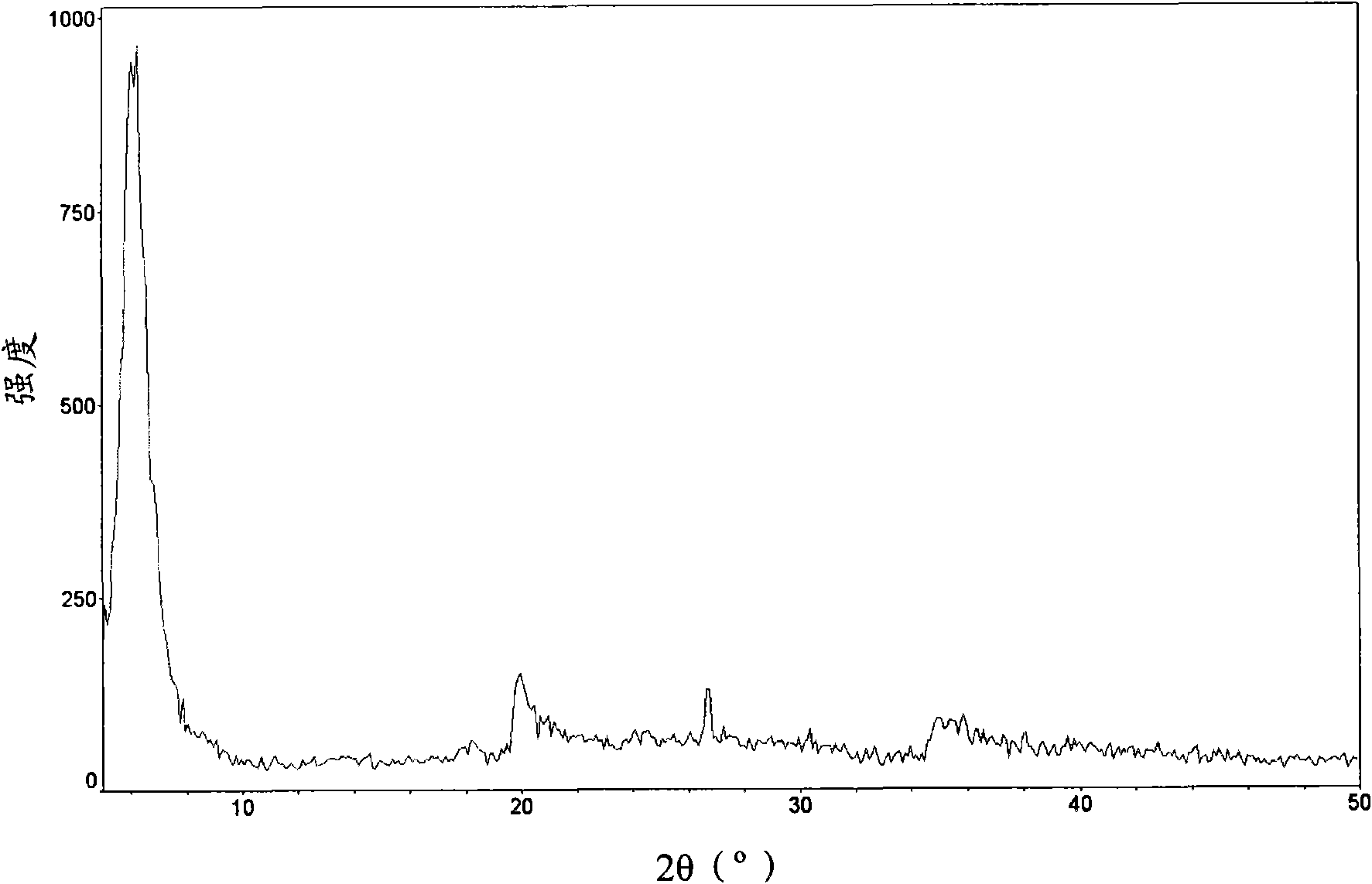 Method for preparing silicon-aluminum-phosphorus molecular sieve from montmorillonite, product obtained by method and application thereof