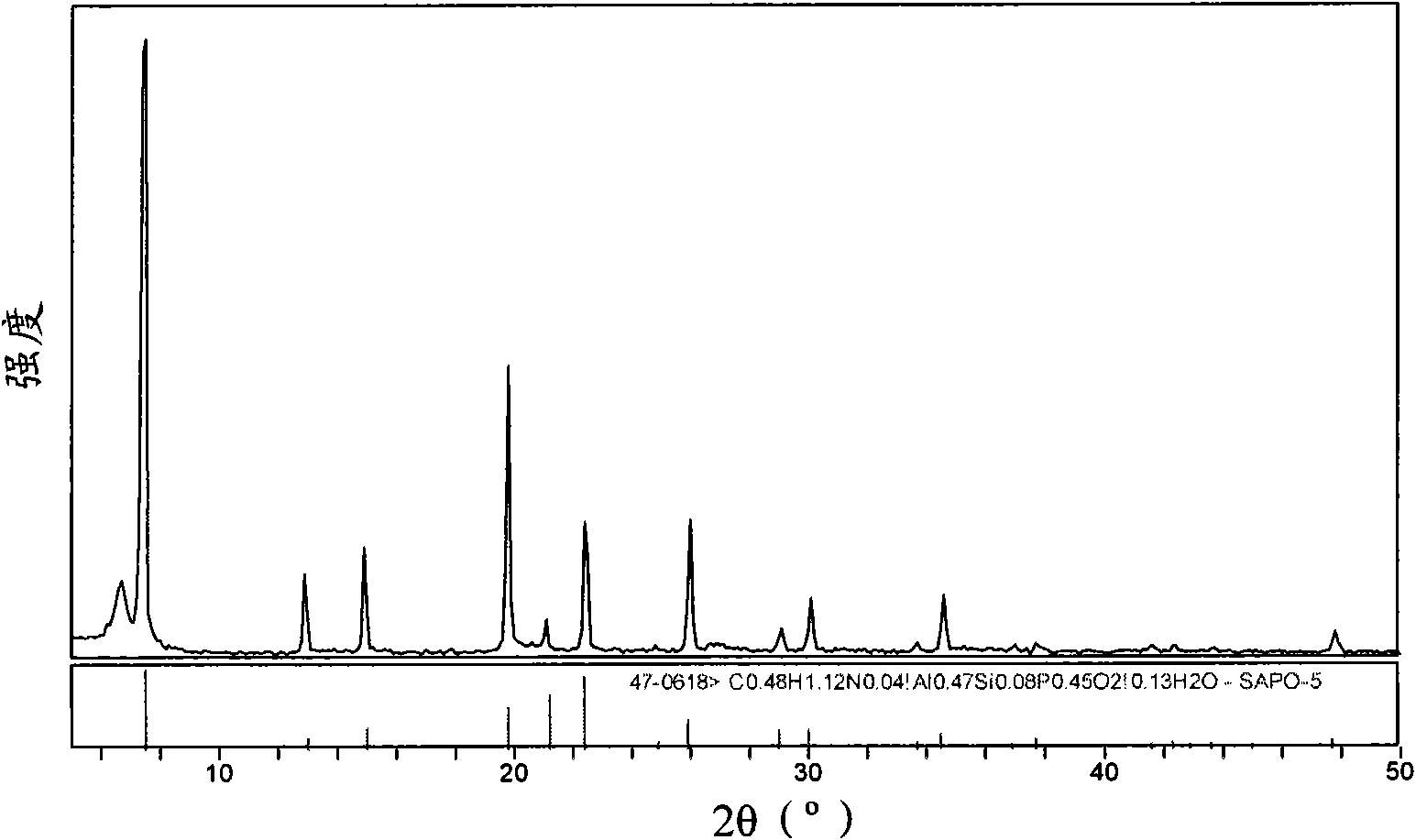 Method for preparing silicon-aluminum-phosphorus molecular sieve from montmorillonite, product obtained by method and application thereof