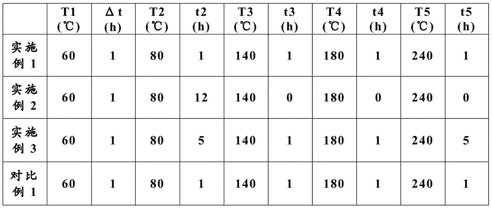 A kind of preparation method of polyimide high polymer