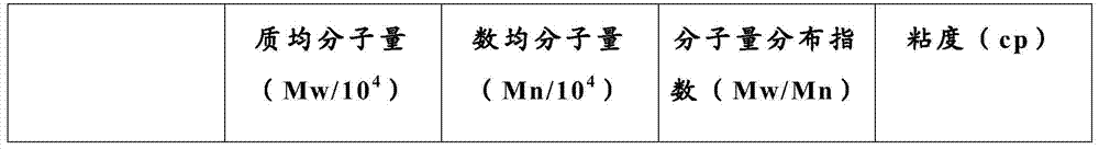 A kind of preparation method of polyimide high polymer