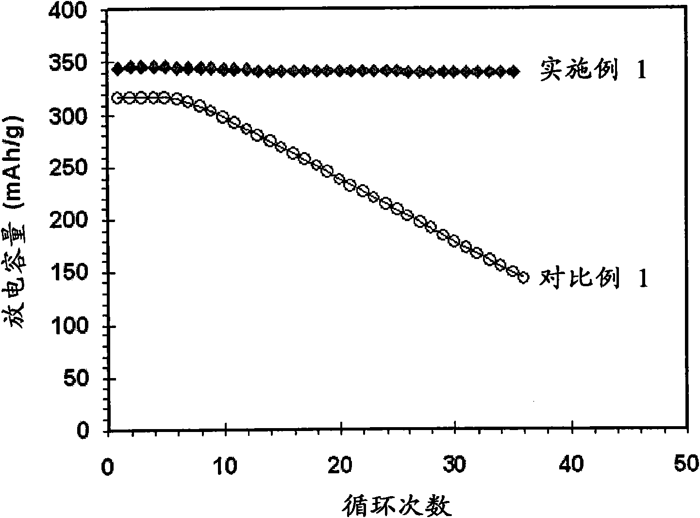 Electrolyte and lithium ion secondary battery including the same