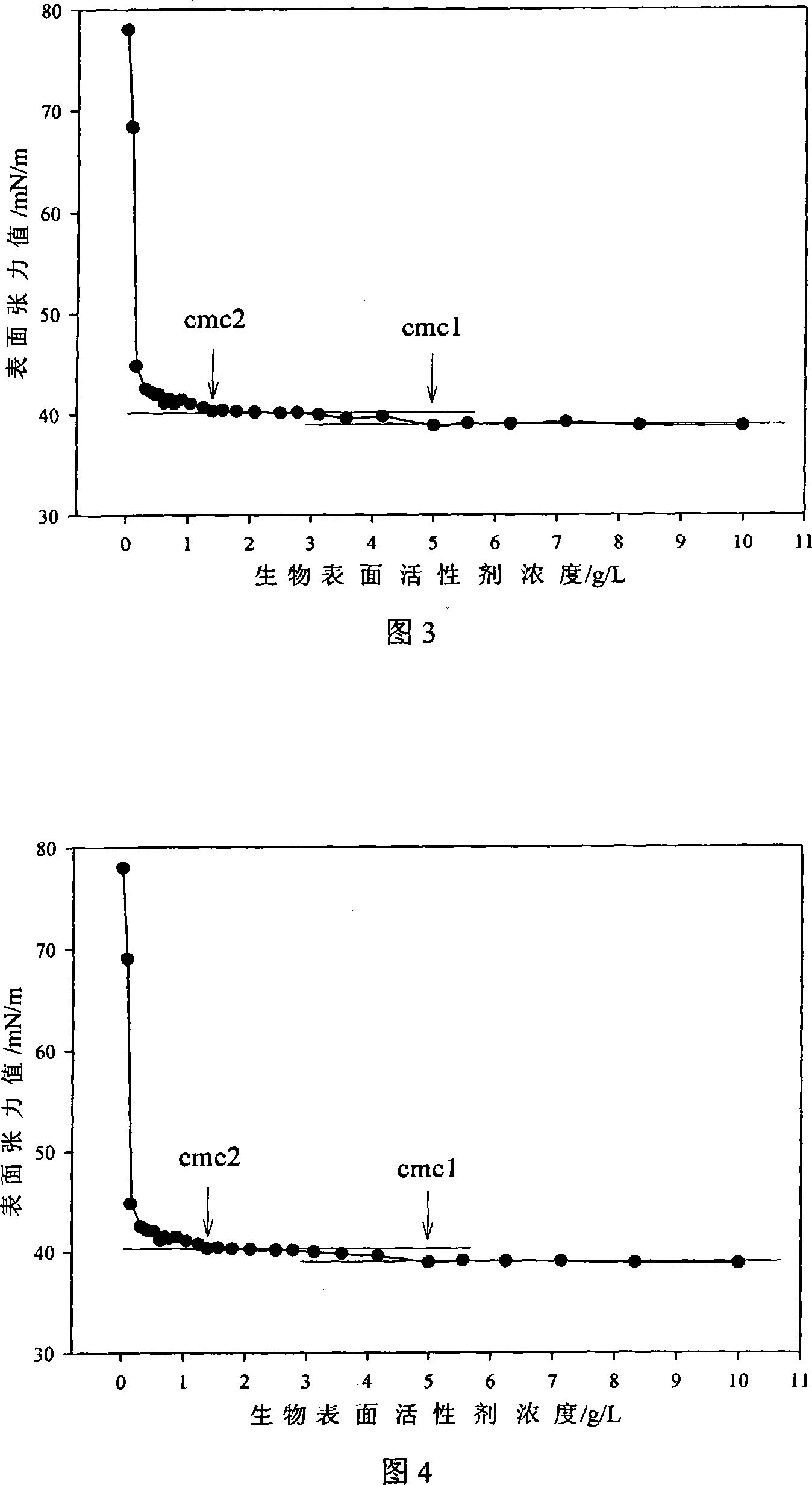Composite type biological surfactant and its production method