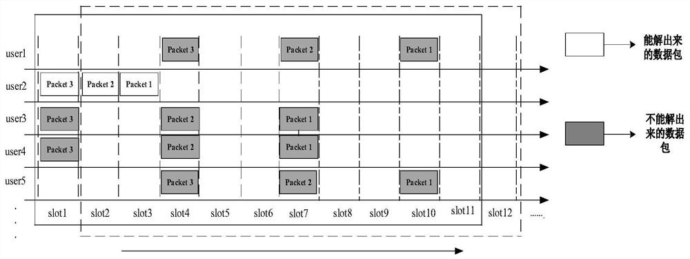 Collision-resistant random access method for satellite Internet of Things system in high-load scene