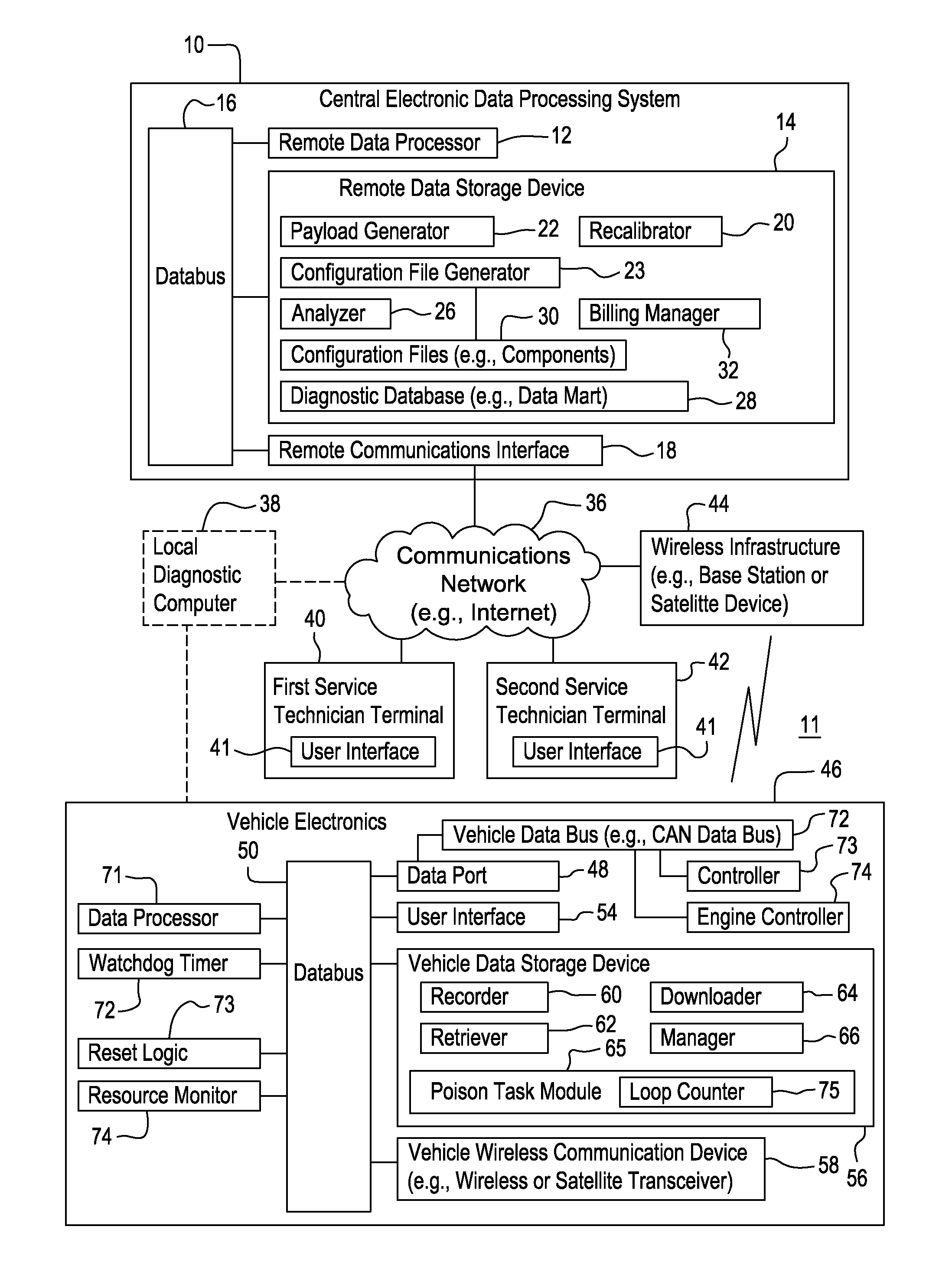 Method and system for performing diagnostics or software maintenance for a vehicle
