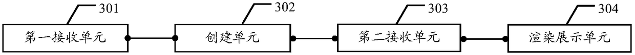 Concurrent debugging rendering method and device of script