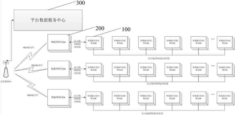 Intelligent street lamp control module and intelligent street lamp control system