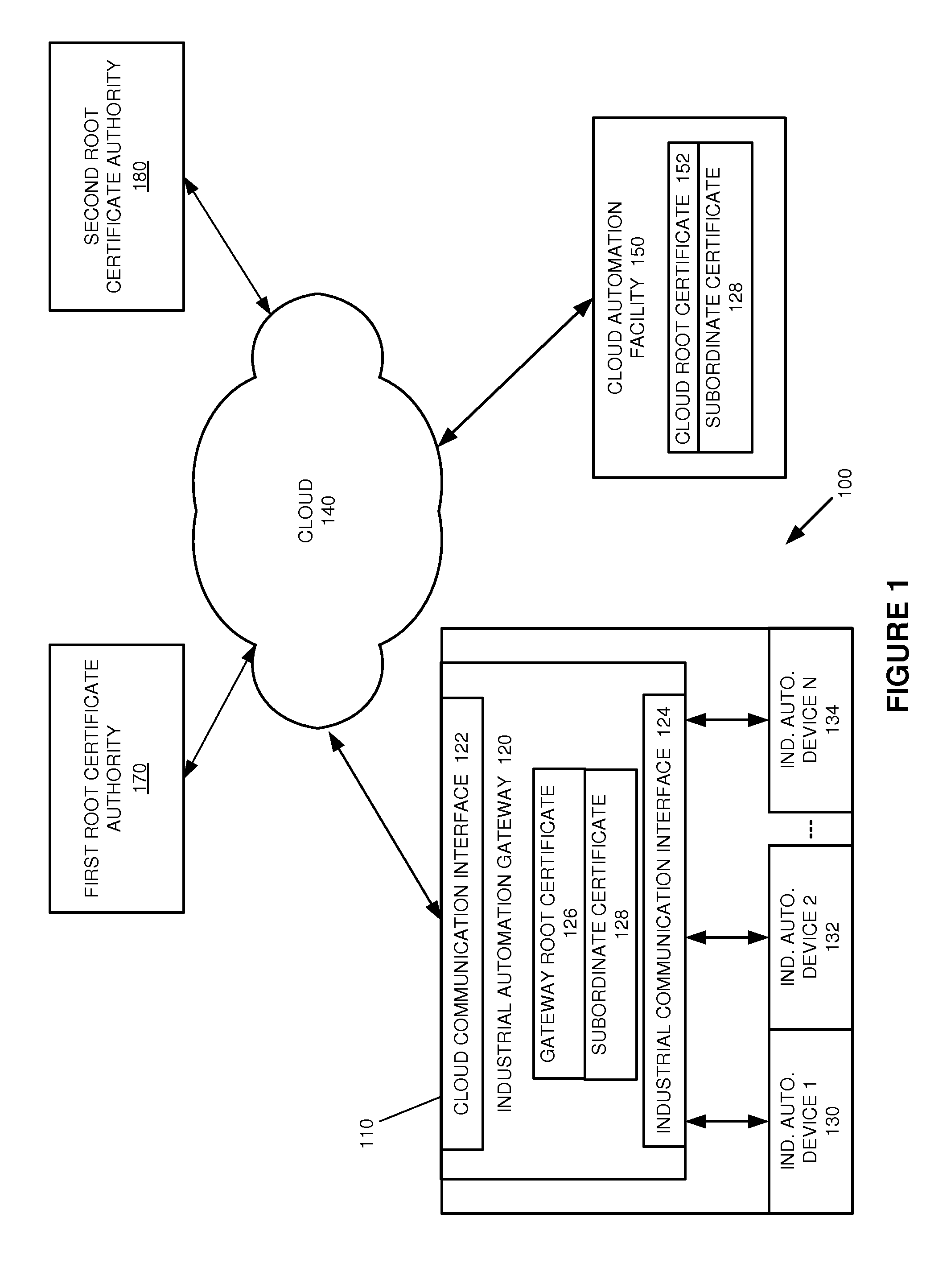System and method for an extended web of trust