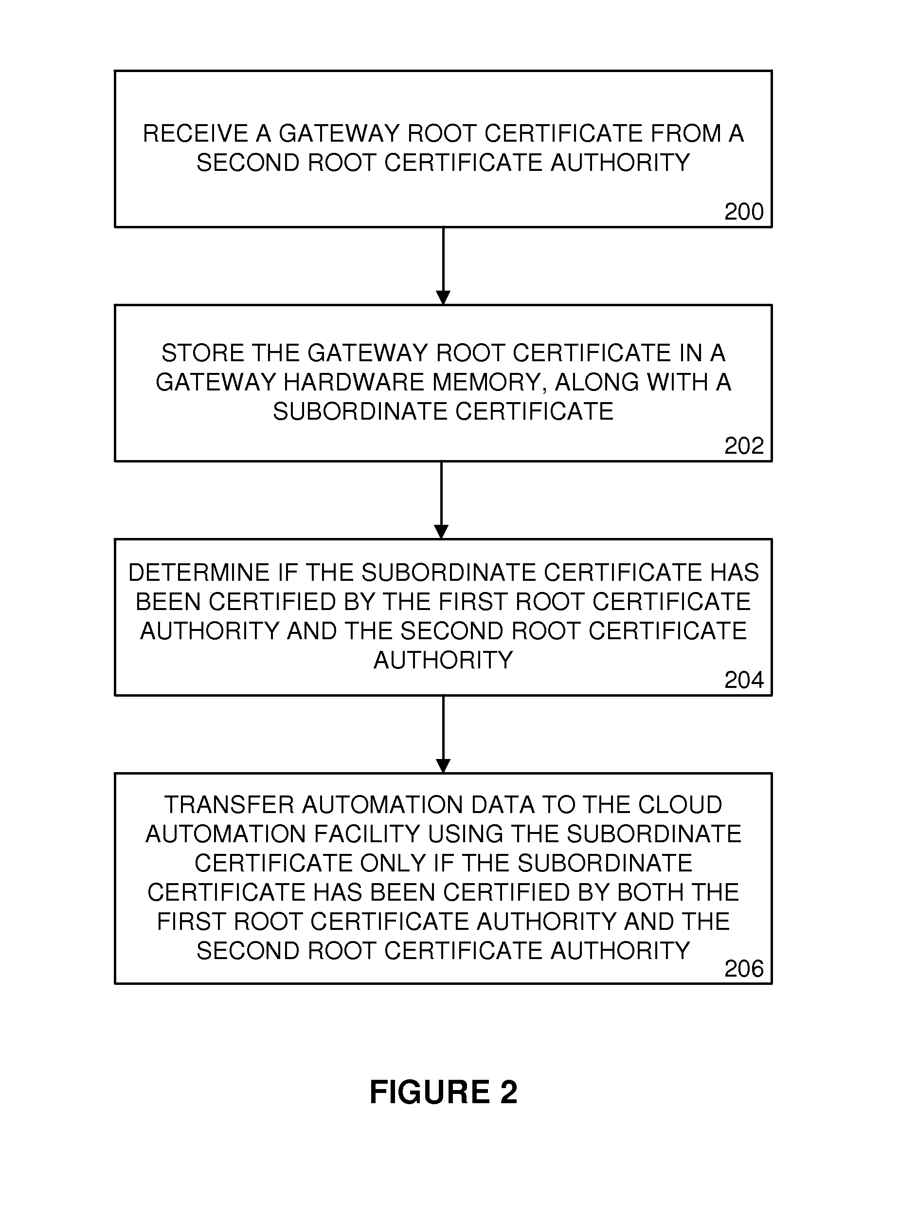 System and method for an extended web of trust