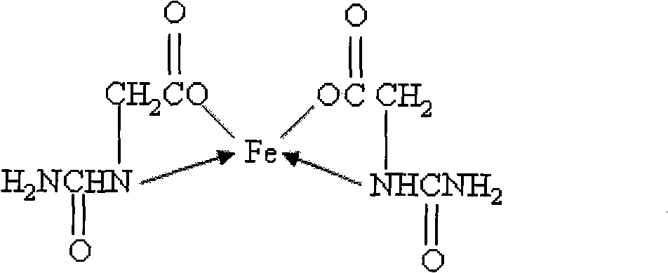 Dipeptide iron chelate for feed additives and preparation method thereof