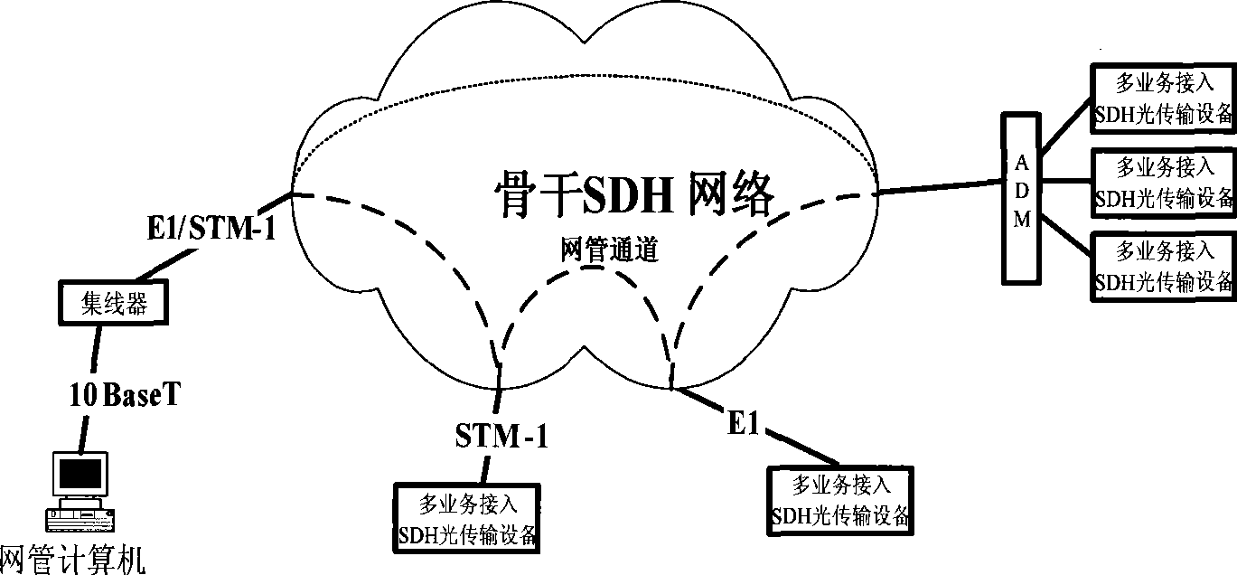 Multi-service access SDH optical transmission device