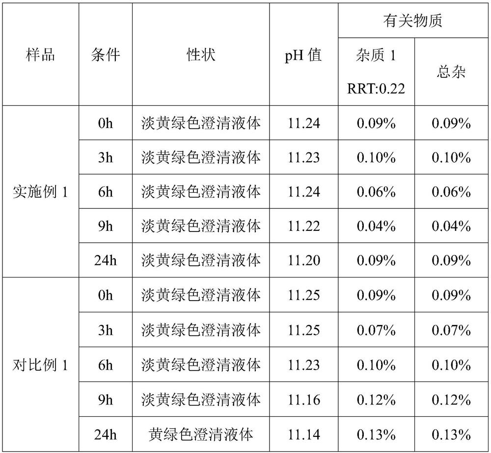 Esmeprazole sodium freeze-dried powder injection and preparation method thereof