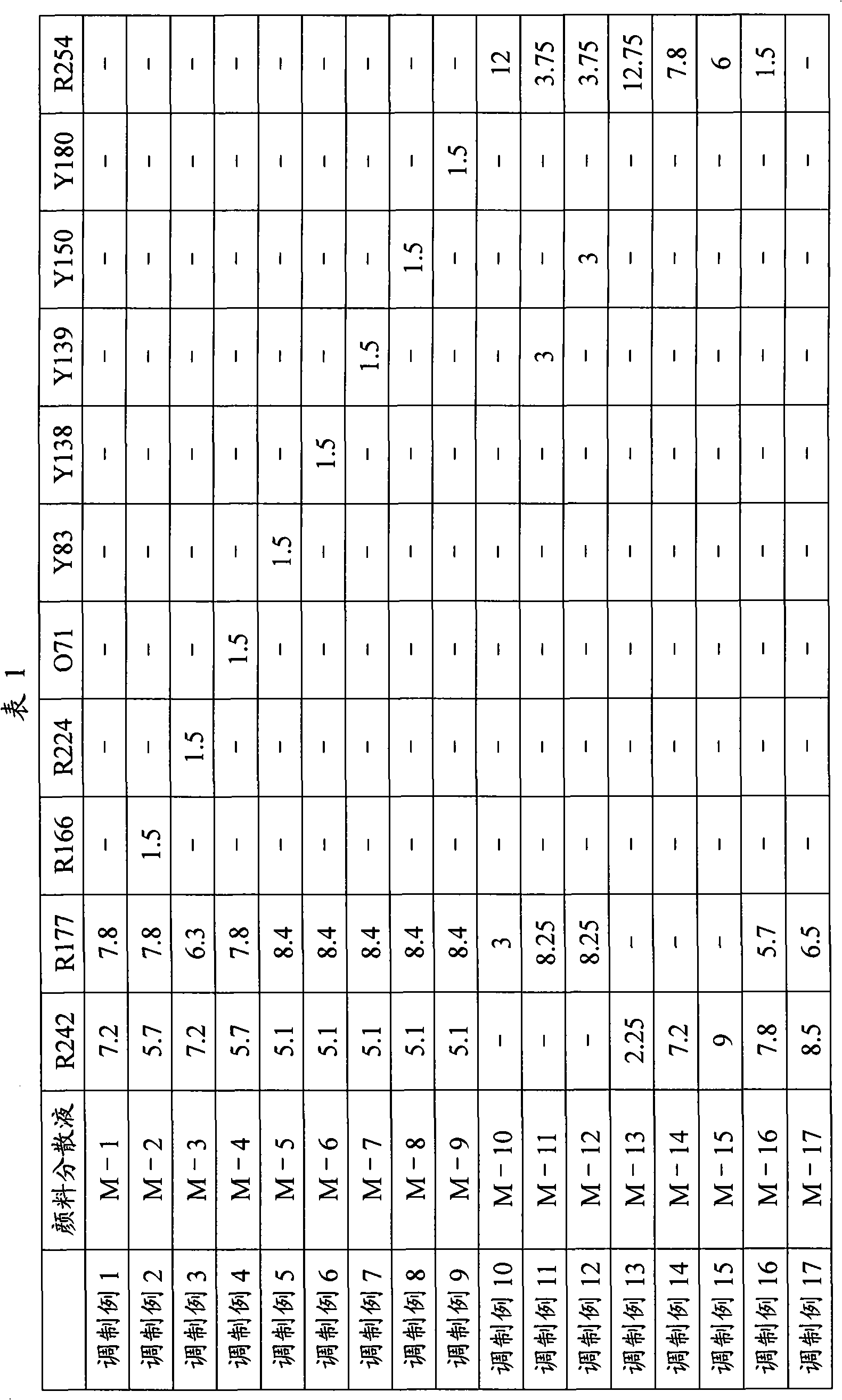 Coloring composition for forming red pixel, color filter and color liquid crystal display element