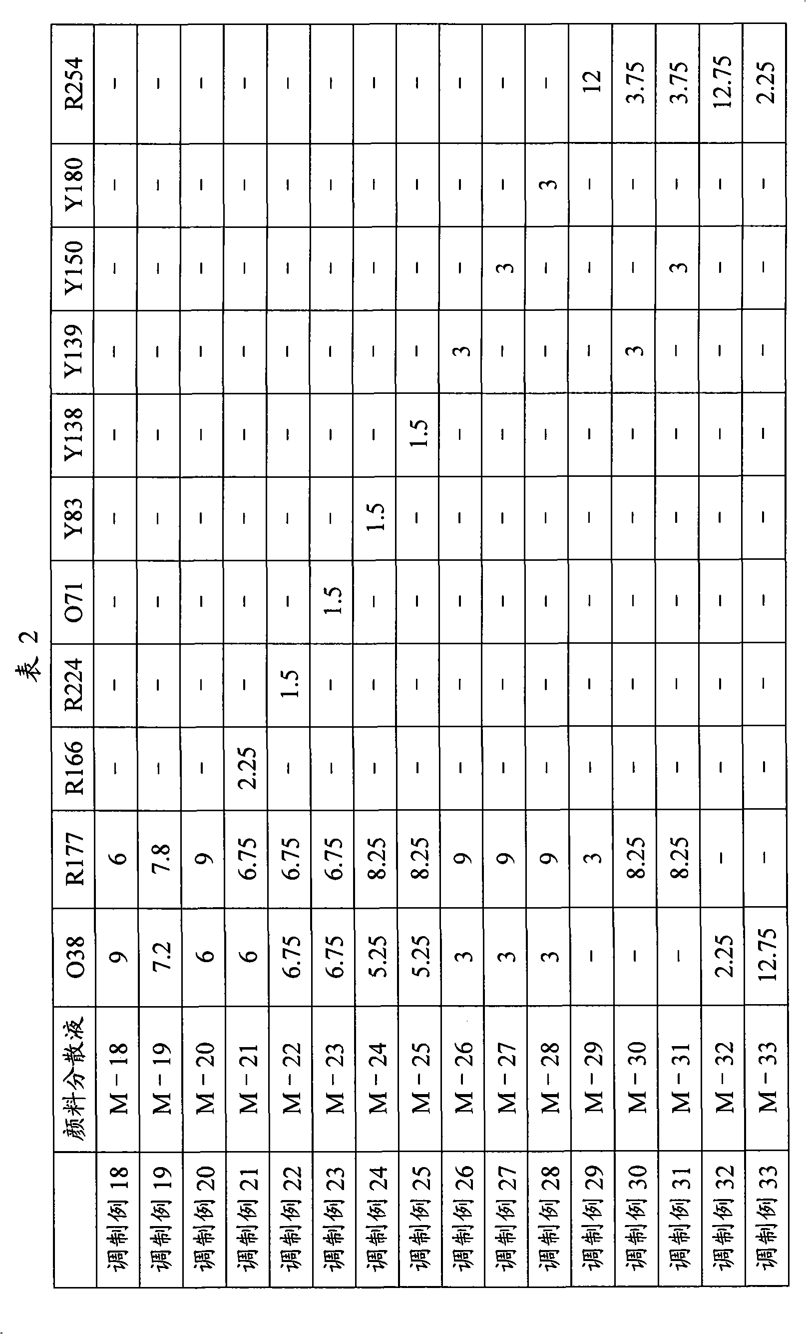 Coloring composition for forming red pixel, color filter and color liquid crystal display element