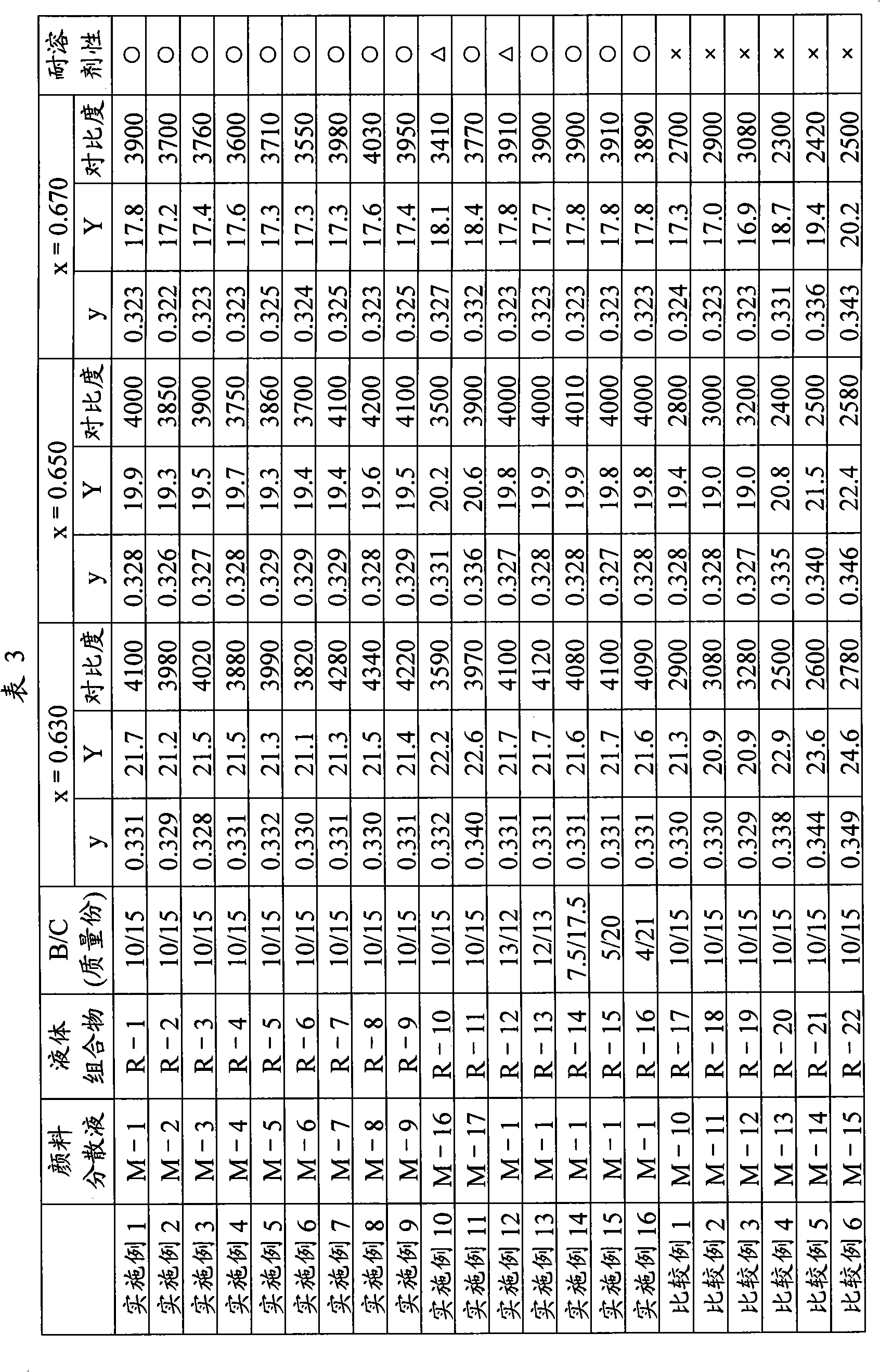 Coloring composition for forming red pixel, color filter and color liquid crystal display element