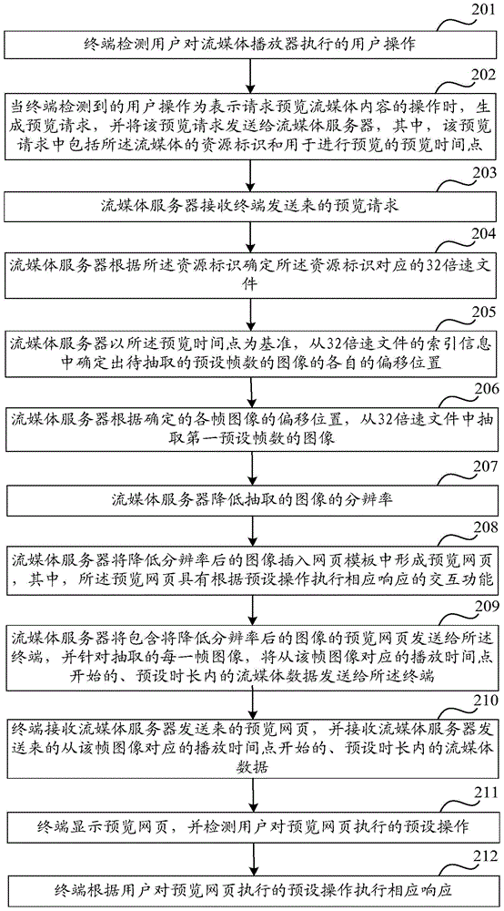 Preview method and device for content of stream medium - Eureka ...