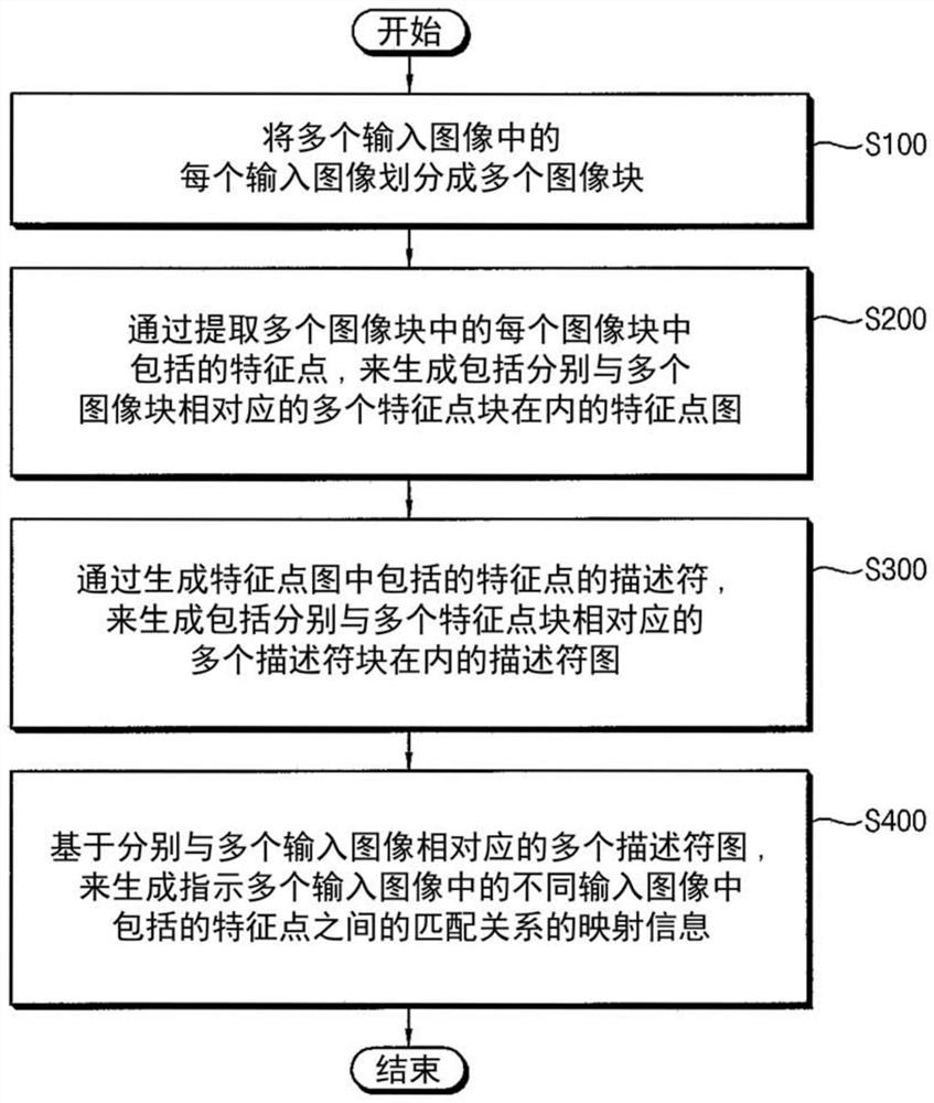 Method of matching images for merging the images and data processing device performing the same