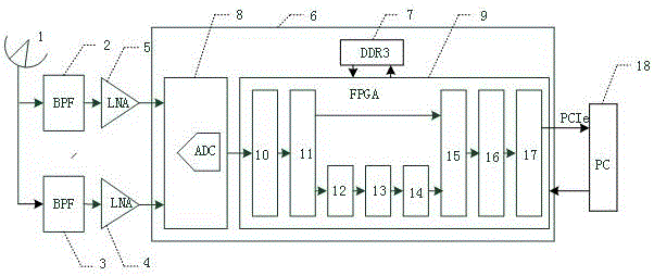 Solar radio burst variable resolution spectrum device based on high speed AD acquisition card and method thereof