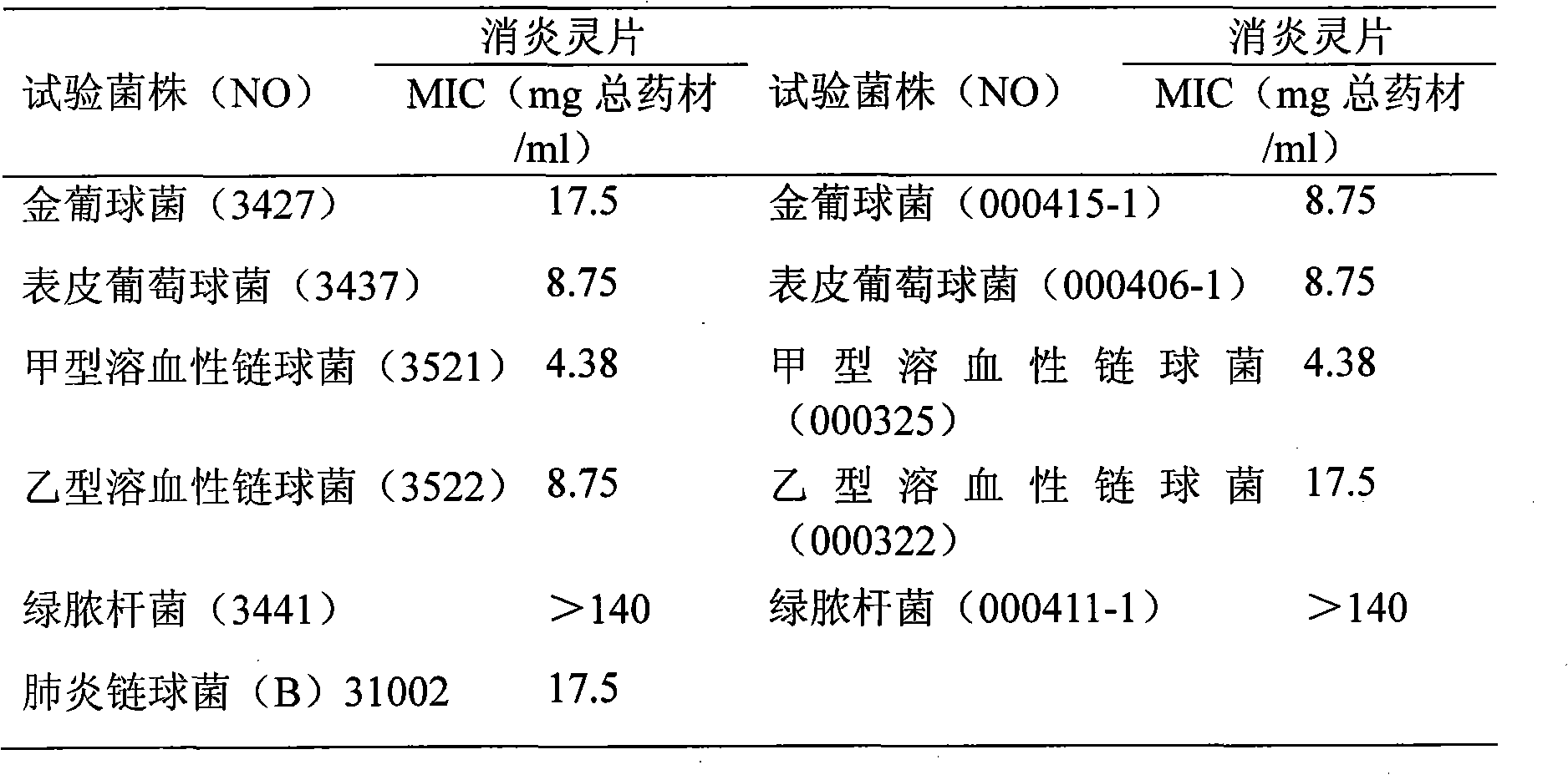 Complex traditional Chinese medicine preparation for treating upper respiratory tract infection and preparation method thereof
