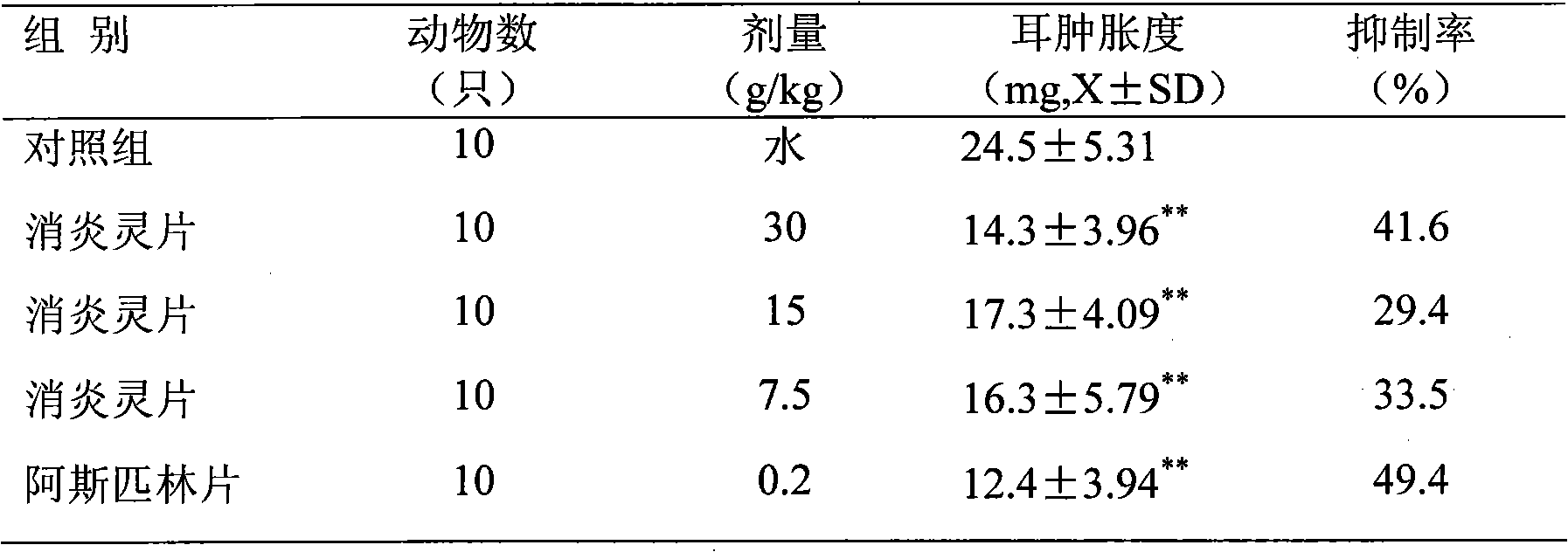 Complex traditional Chinese medicine preparation for treating upper respiratory tract infection and preparation method thereof