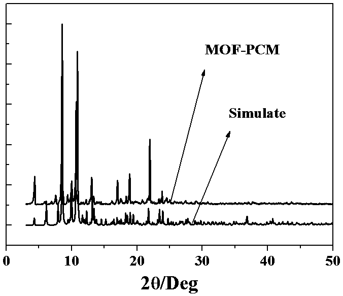 Composite phase-change material of encapsulating calcium chloride hexahydrate by calcium-based metal organic framework