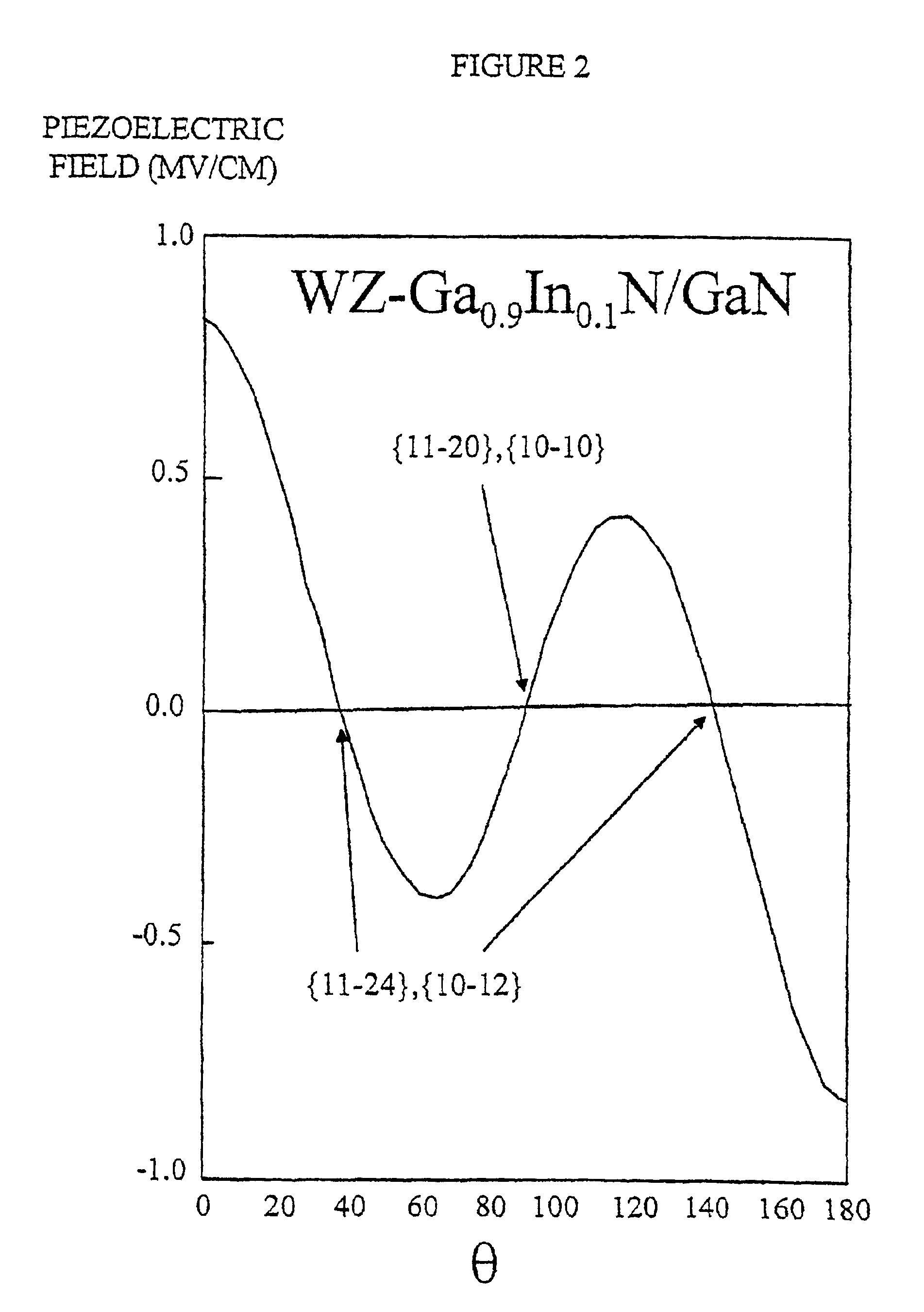 Nitride semiconductor device with reduced polarization fields