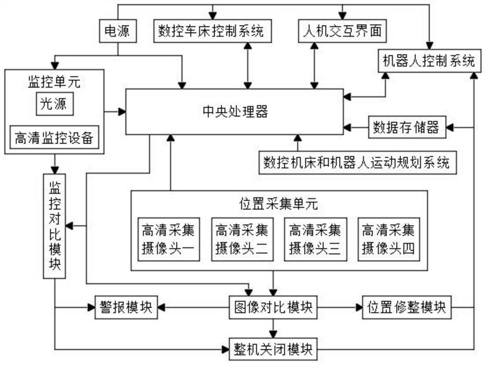 Numerically controlled lathe and robot integrated application system