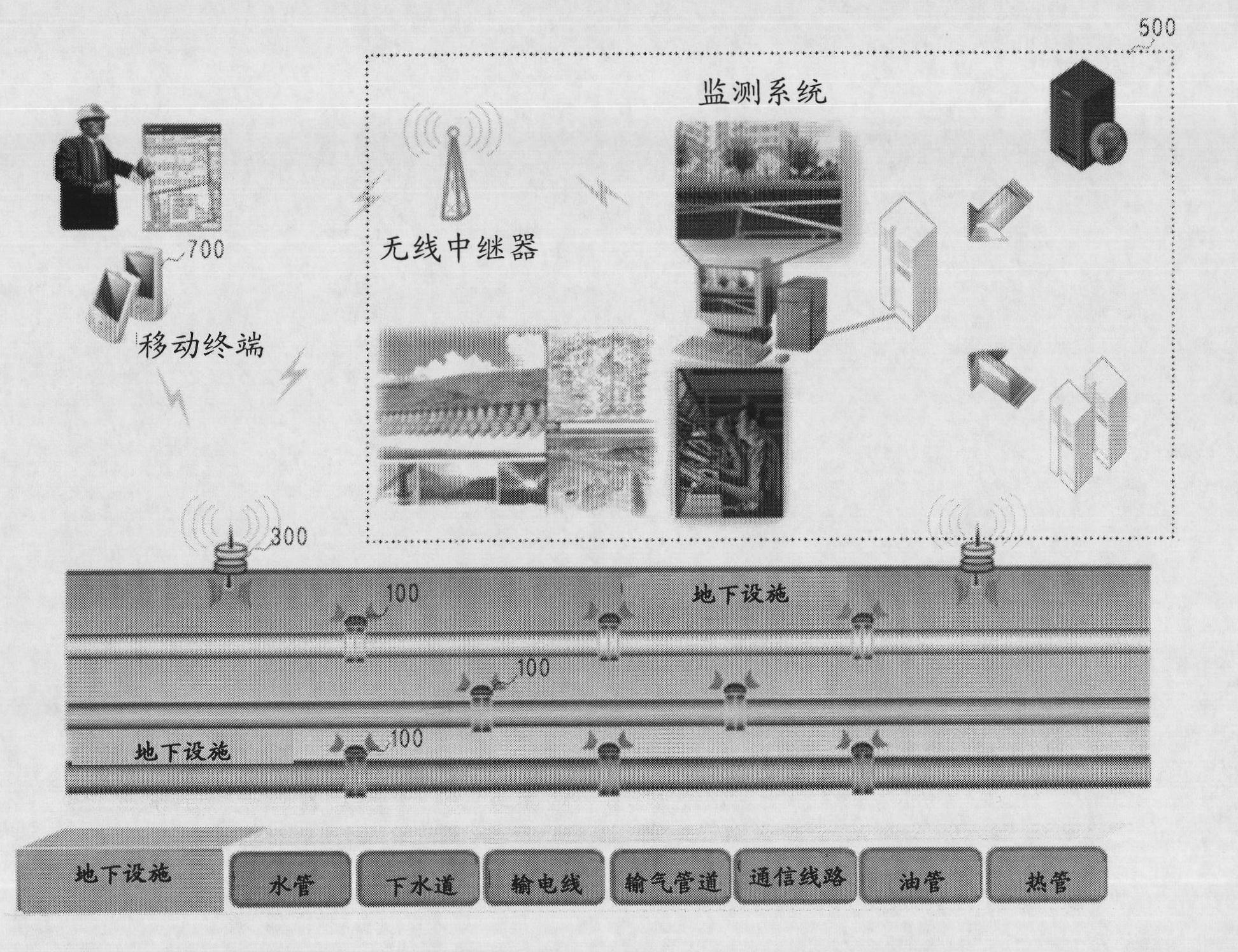 Wireless communication system for managing an underground facility