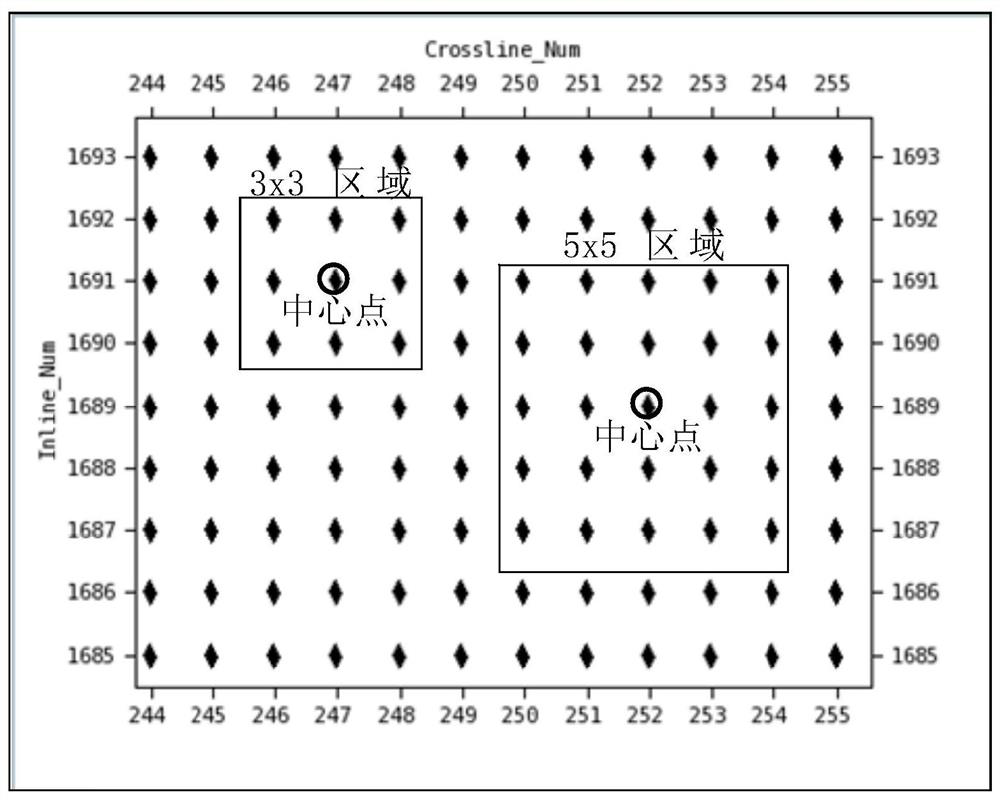 A method and system for removing abnormal points in speed picking