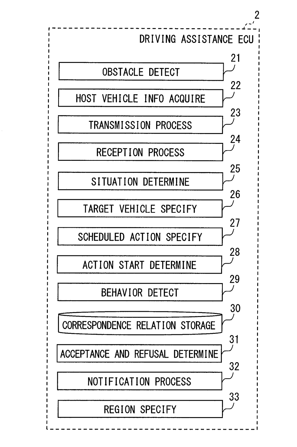 Driving assistance apparatus and driving assistance system