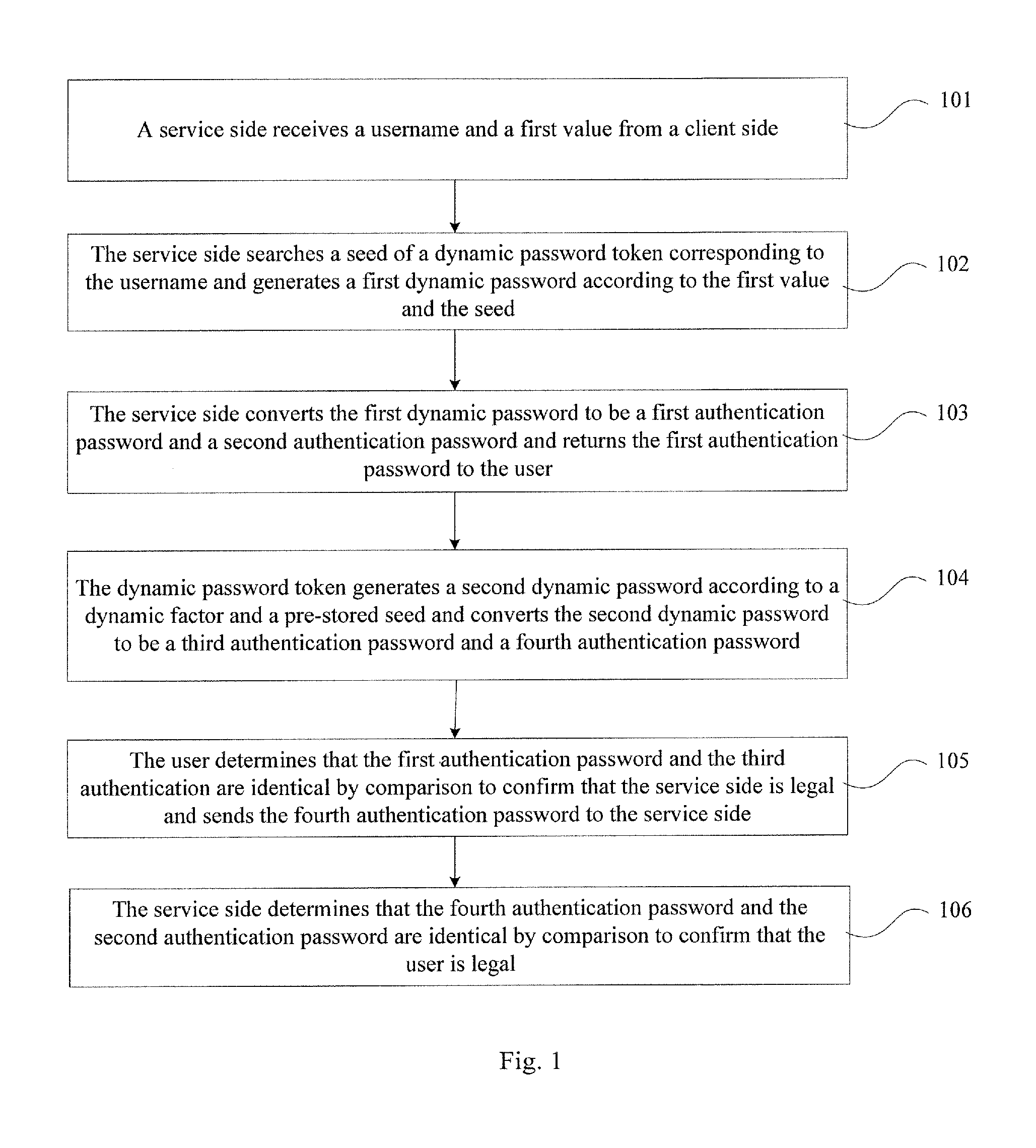 Authentication method, system, and device
