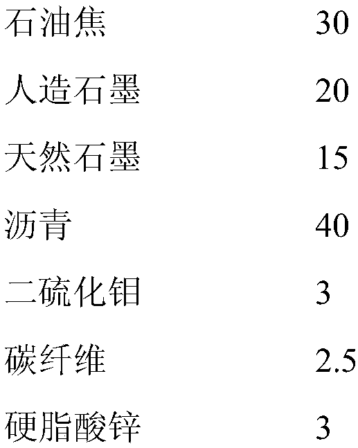 Carbon slider for maglev trains