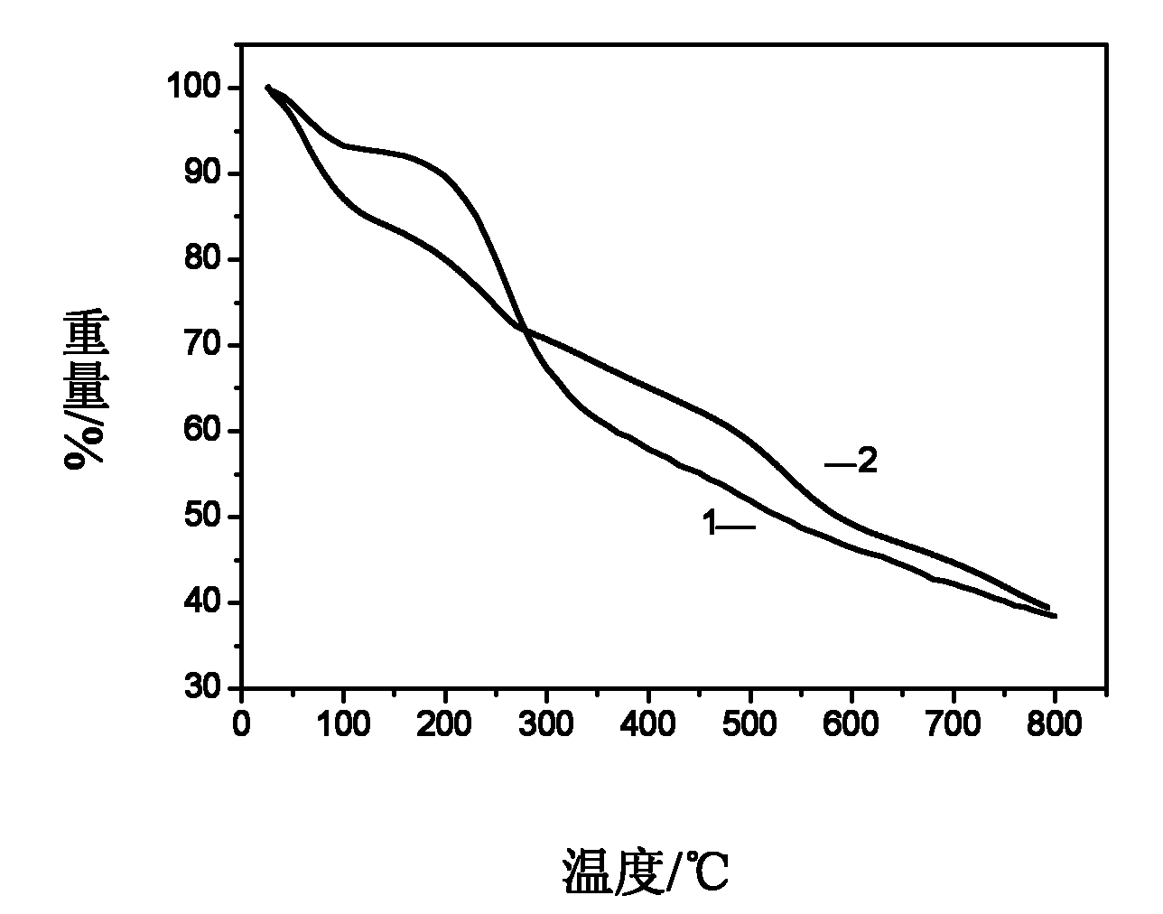 Method for preparing polyaniline nanometer wires by using ultrasonic radiation