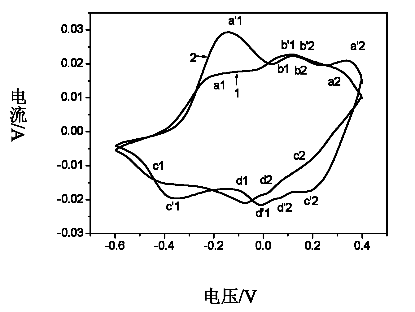 Method for preparing polyaniline nanometer wires by using ultrasonic radiation