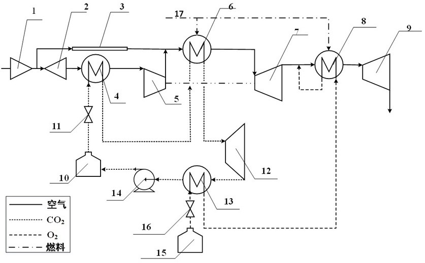 Transcritical based co  <sub>2</sub> Multi-modal combined power cycle system and method