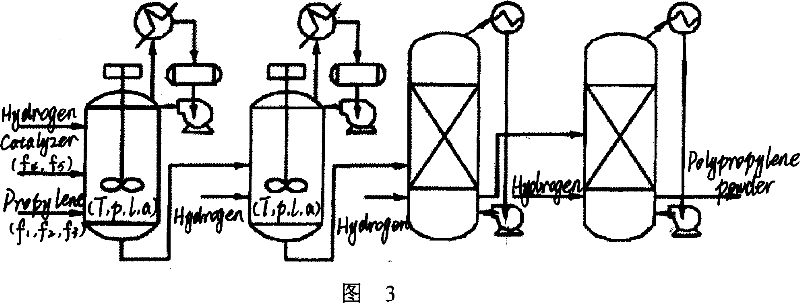 System and method for detecting date and diagnosing failure of propylene polymerisation production