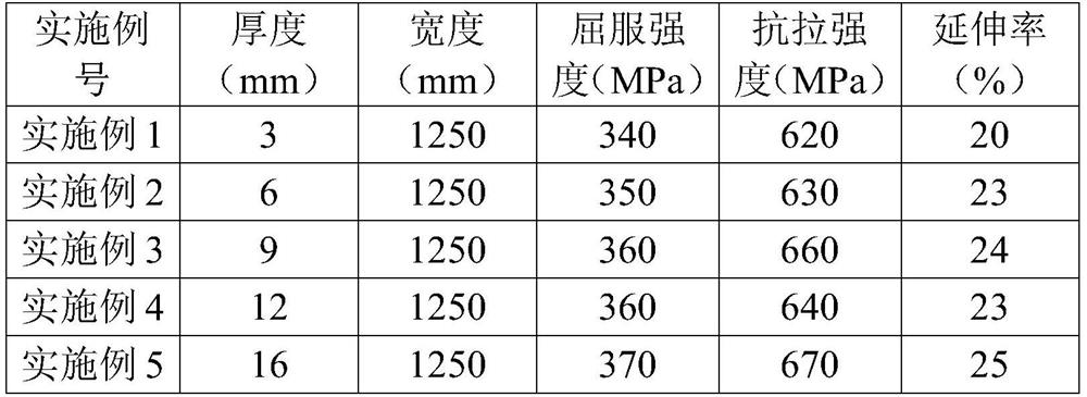 A kind of carbon steel 45mn hot-rolled pickling plate and production method thereof