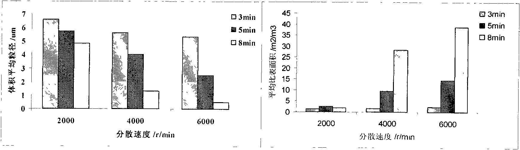 Method for preparing W/O/W type compound emulsion embedding chlorogenic acid, product and application of W/O/W type compound emulsion