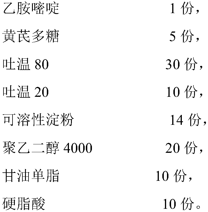 Microencapsulated preparation for preventing and treating chicken leukocytopathy and preparation method