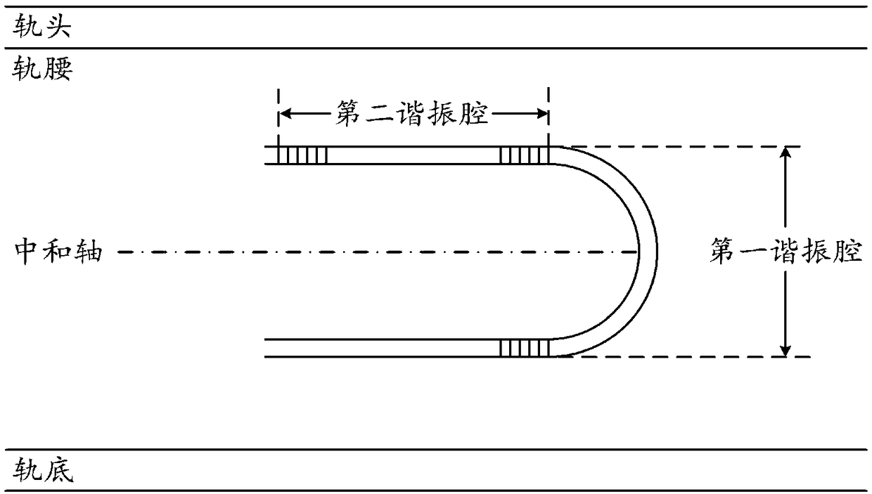 Continuous welded rail temperature force and additional force testing method and system