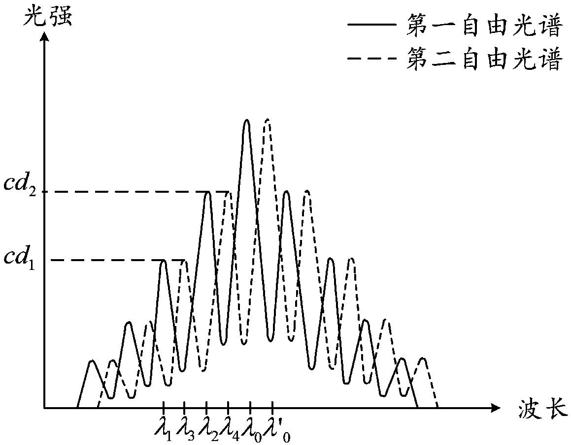 Continuous welded rail temperature force and additional force testing method and system