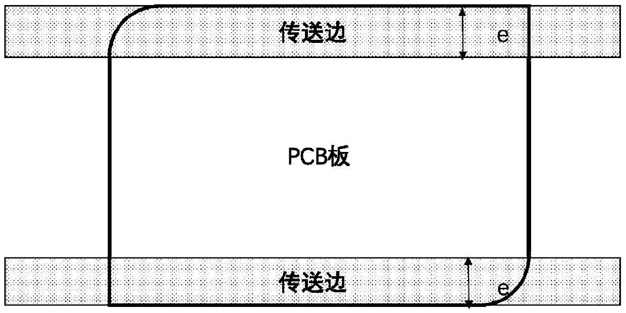 PCB centre template automatic design method and system, storage medium and terminal