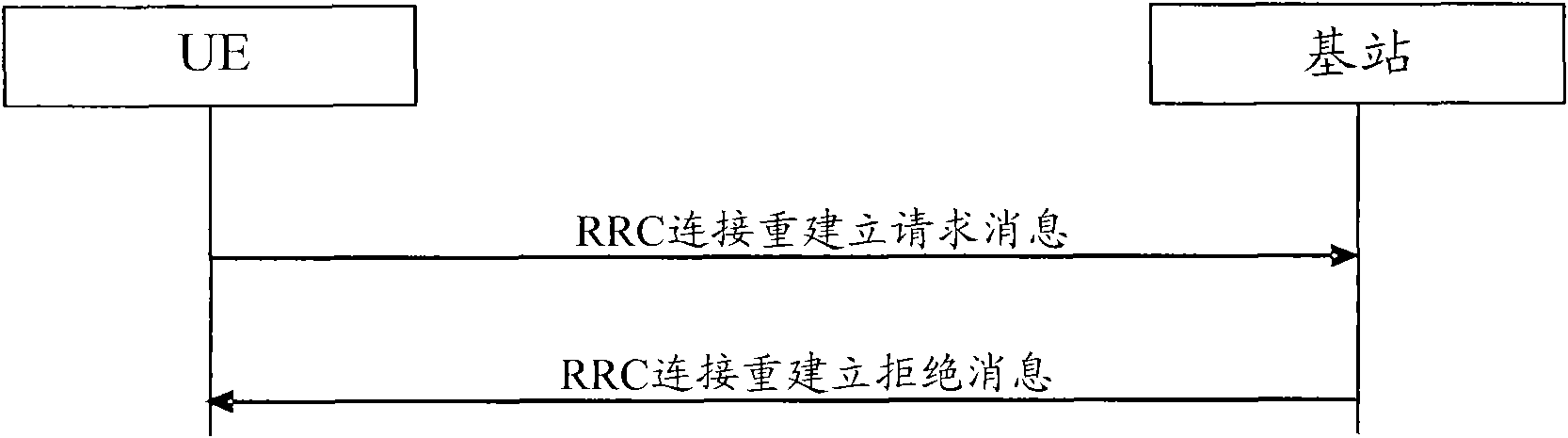 RRC (radio resource control) connection reestablishment method, device and system