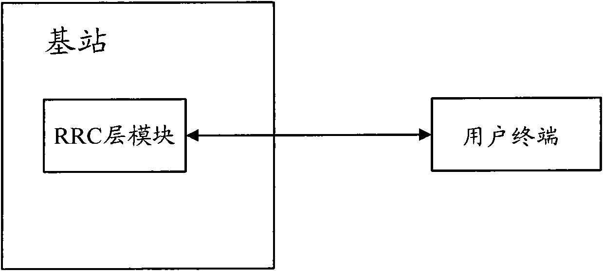 RRC (radio resource control) connection reestablishment method, device and system