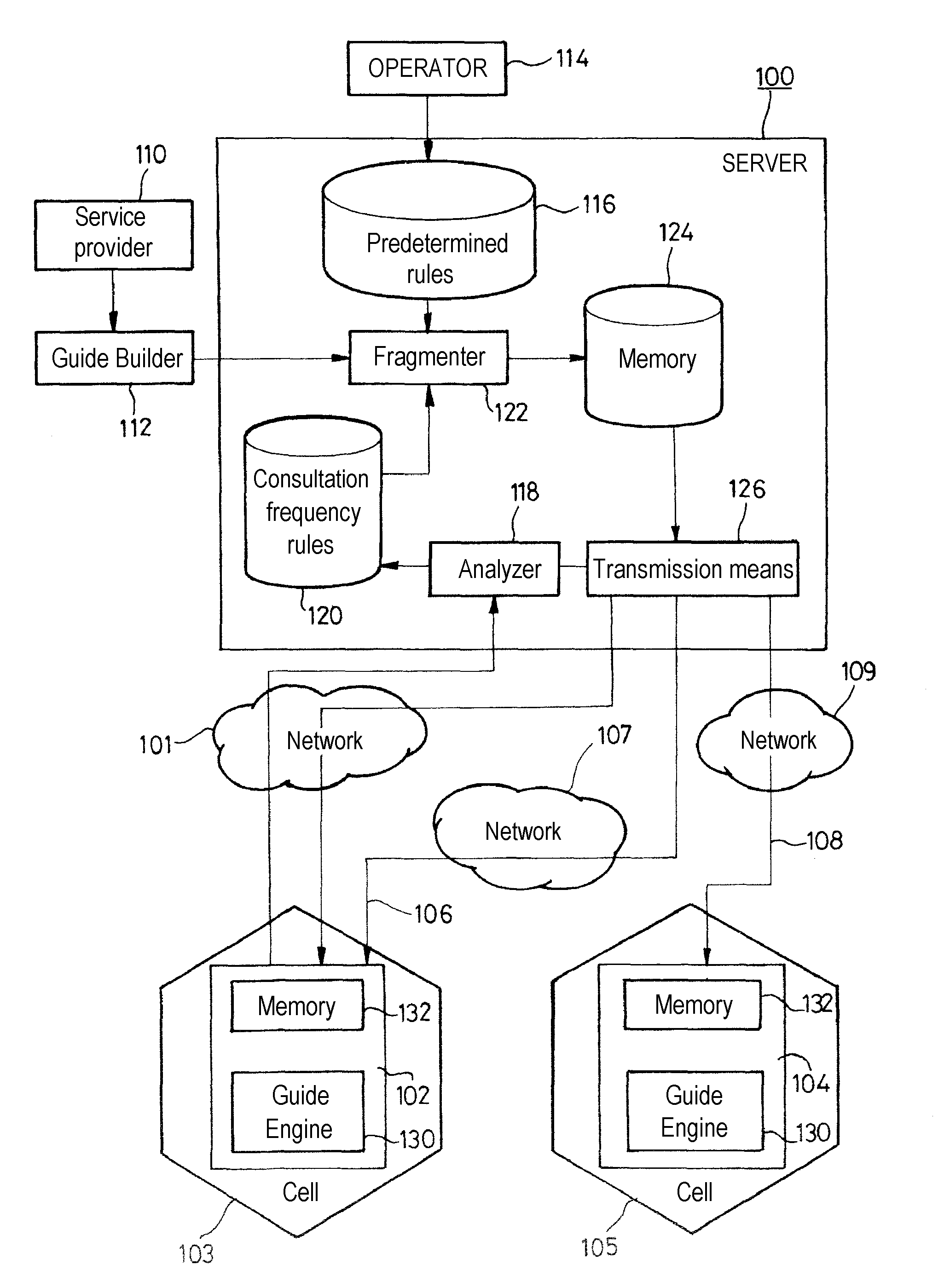 Service guide fragmentation method, a server and a terminal for use in a radio communication network