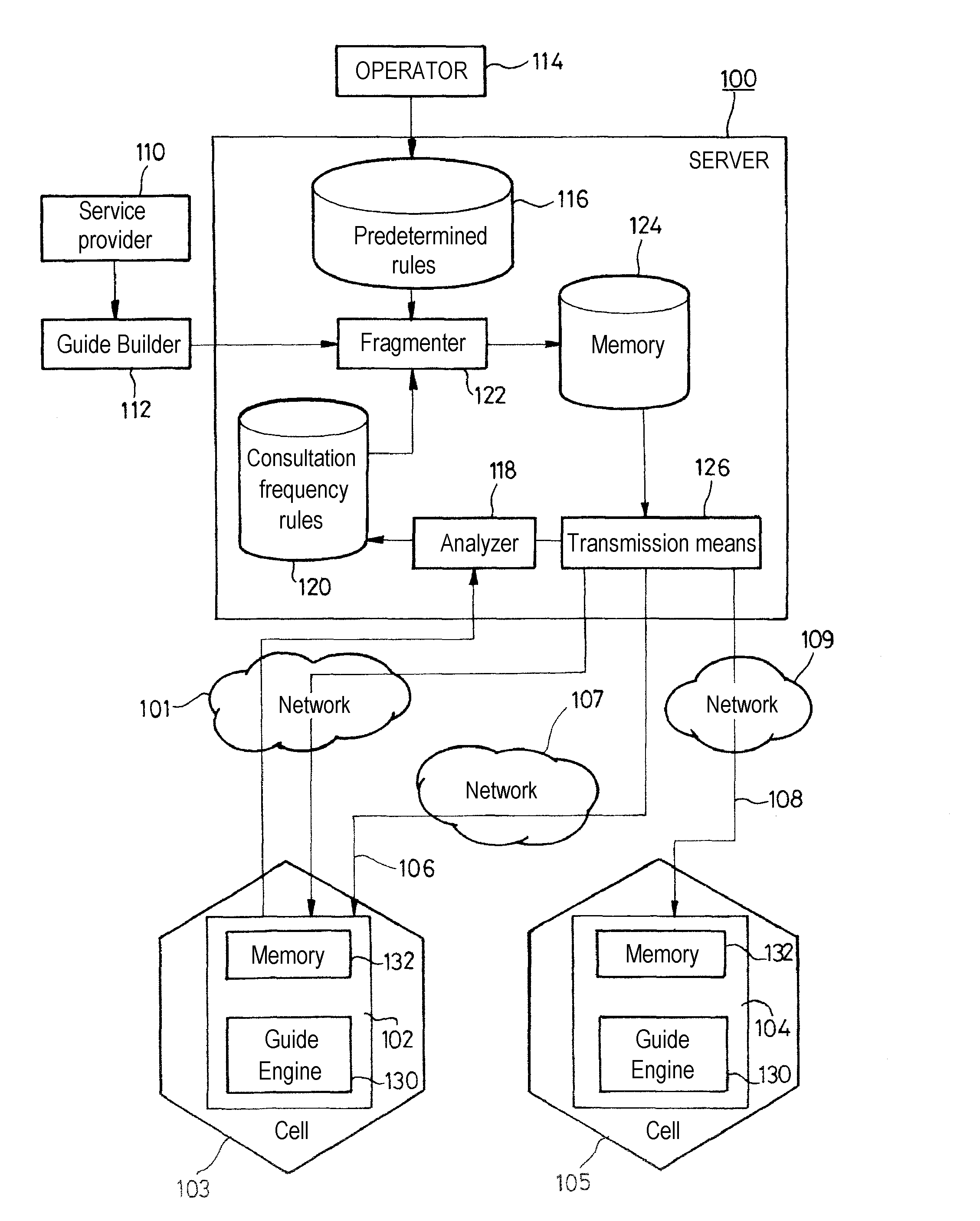 Service guide fragmentation method, a server and a terminal for use in a radio communication network