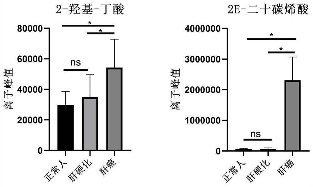 Application and product of combined metabolic marker