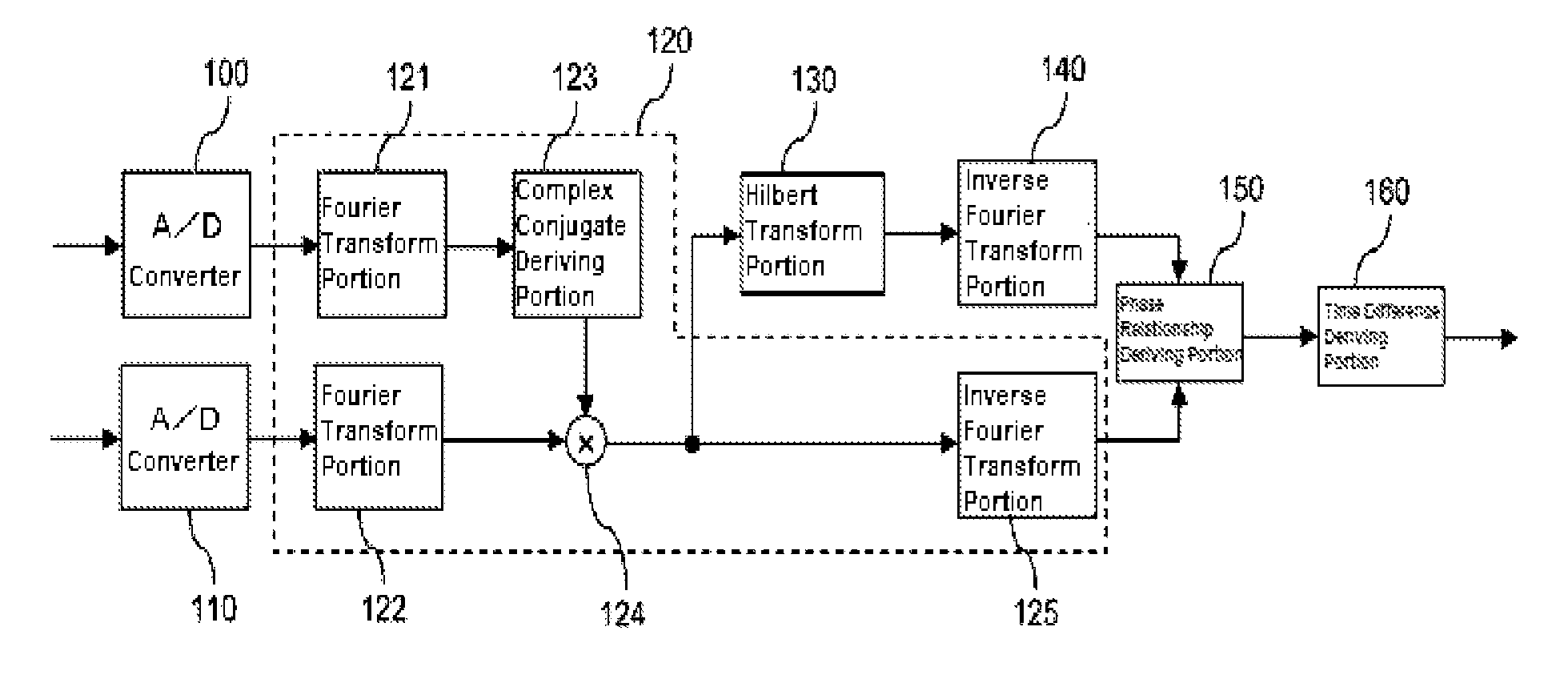 Calculating device and flow meter equipped with calculating device